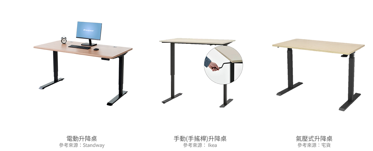 三大類可調高度桌子：手動、氣壓、電動升降桌